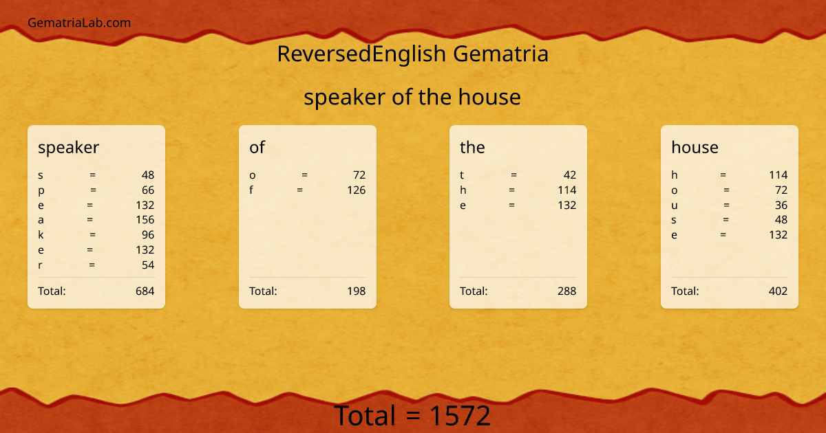 speaker of the house in reversedEnglish Gematria